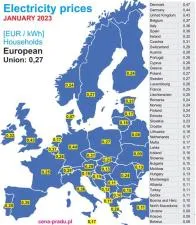 Which country in europe has the cheapest electricity?