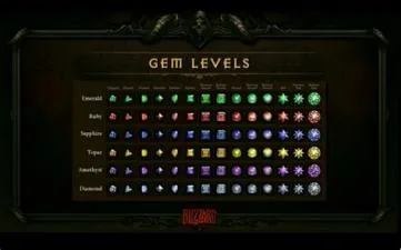 What is the point of jewels in diablo 2?