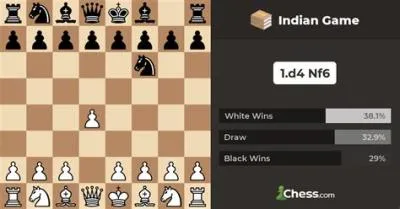 What was chess called in india?