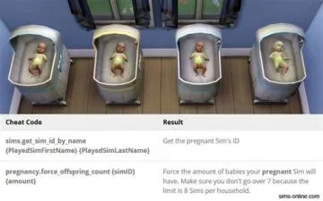How long is a sim pregnant for in sims 4?