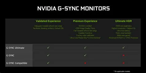 Does gtx 1060 support g-sync?