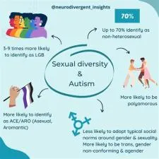 What is hypersexuality in autism?