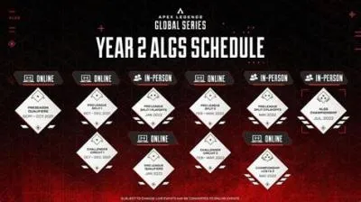 How long are algs qualifiers?