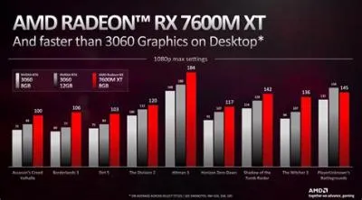 What amd gpu is equivalent to rtx 4090?