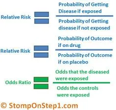 How do you calculate odds in epidemiology?