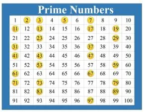 Why is 69 not a prime number?