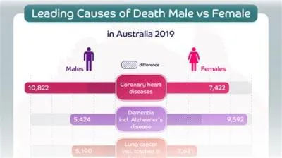 Is death a female or male?