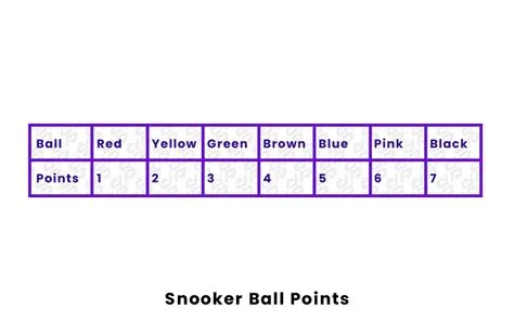 What is the mnemonic for snooker color order?
