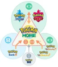 Can you get pokémon home for free?
