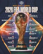 Will 2026 world cup have 48 teams?