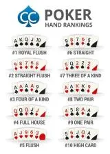 What is the strongest set of cards in poker?