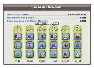 What is the max score in clan games?