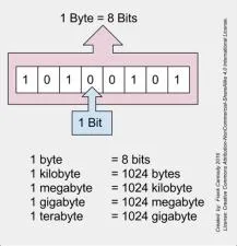 Why is it called 32-bit?