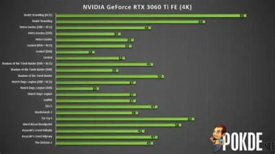 How much fps does a 3060ti run per game?