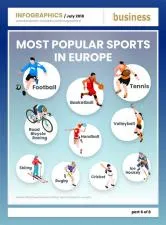 Whats the most popular sport in europe?