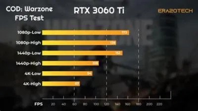 Can a rtx 3060 run 200 fps?