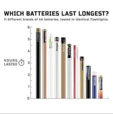 How long does elite 2 battery last?