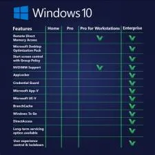 Which is better for gaming windows 10 home vs pro?