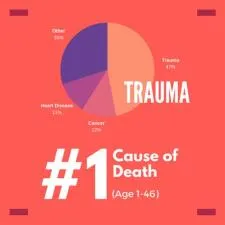 What is the most common trauma death?