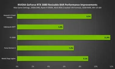 Do i need a better gpu for better fps?