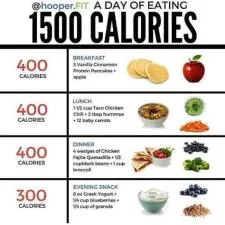 Can you eat only 1,500 calories a day?