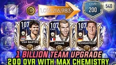 What is the max team overall in fifa mobile?