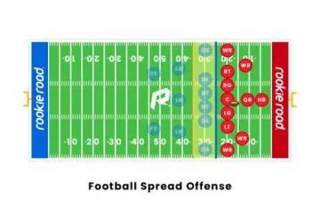 What does the 3.0 spread mean in football?