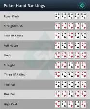 What is the card ranking in indian poker?