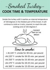 How many degrees can a turkey see?