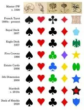 What do the 4 suits of cards mean?