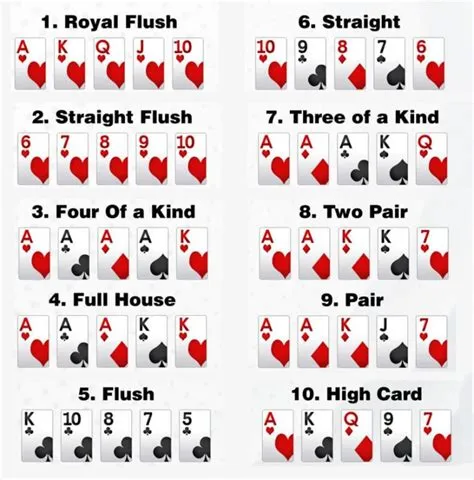 Does 3 of a kind beat 2 pair in poker hands?