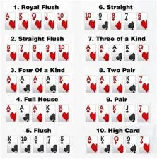 Does 3 of a kind beat 2 pair in poker hands?