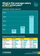 What is the salary of a nft developer?