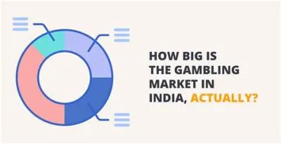 How big is gambling market in india?