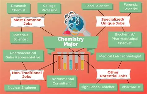 Can you apply 2 chemistry styles?