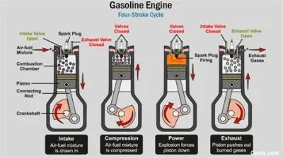 What is the best fuel for 2 stroke engines?