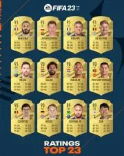 Who is 87 rated in fifa 22 strikers?