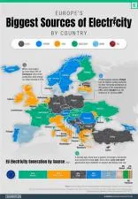 Which country use most electricity?