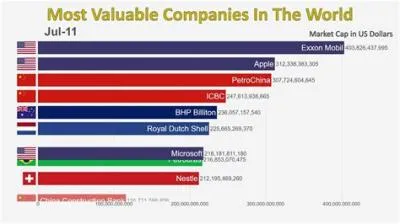 What is the most valuable company in the world ever?