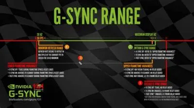 What is the max fps for g-sync?