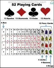What is a deck of cards divided into?