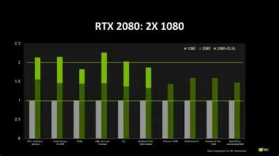 Is rtx 2080 same as 3070?