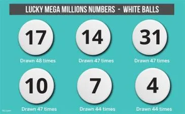 What are the top 5 luckiest number?