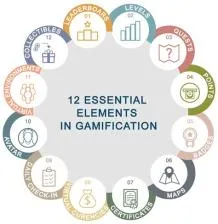 What are the 4 essential elements of a game?