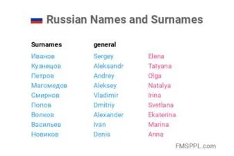 Is cosmo a russian name?