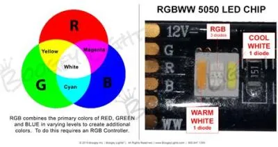 Is rgb light white?